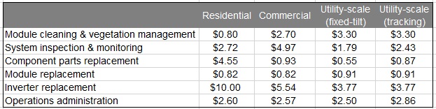 cost image