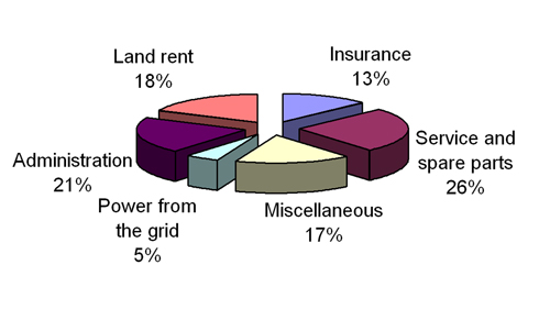 cost image